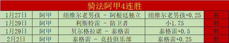 伯明翰主场,火力全开,能否再创英,开云体育,开云体育官网,开云体育app,开云体育app下载