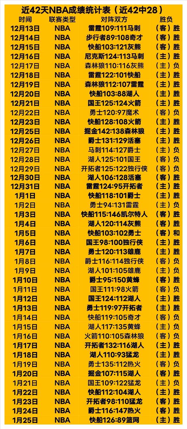 伯明翰主场,火力全开,能否再创英,开云体育,开云体育官网,开云体育app,开云体育app下载
