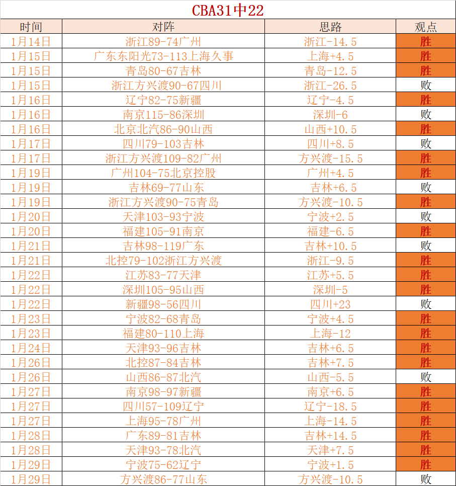 世界杯外围,中日强碰数,据揭秘,开云体育,开云体育官网,开云体育app,开云体育app下载