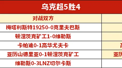 C罗全场高效射门5中4，独进1球造点丢点，错失2良机，3次突破仅1次成功，越位3次，综合评分6.9分。