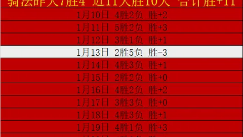 “火箭主场激战，绿军恐迎14中9的惨烈败局？”