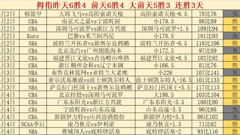 沙尔克04客场胜算解析及专家推荐